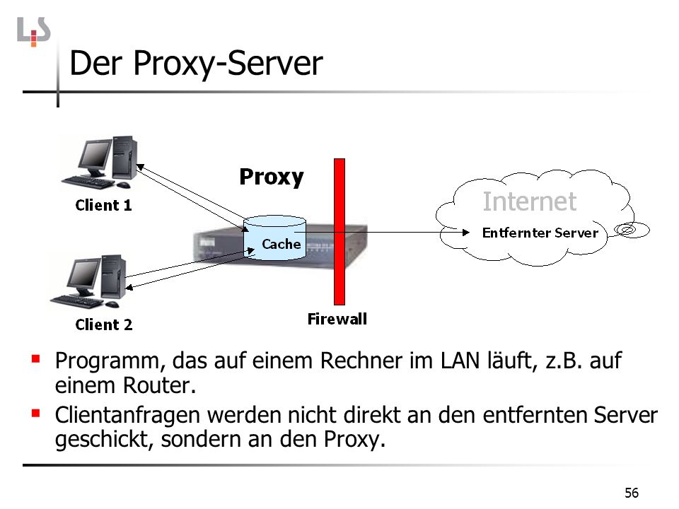 Der Proxy-Server Programm, das auf einem Rechner im LAN läuft, z.B. auf einem Router.