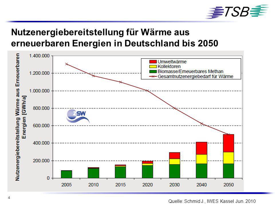 Nutzenergiebereitstellung für Wärme aus erneuerbaren Energien in Deutschland bis 2050