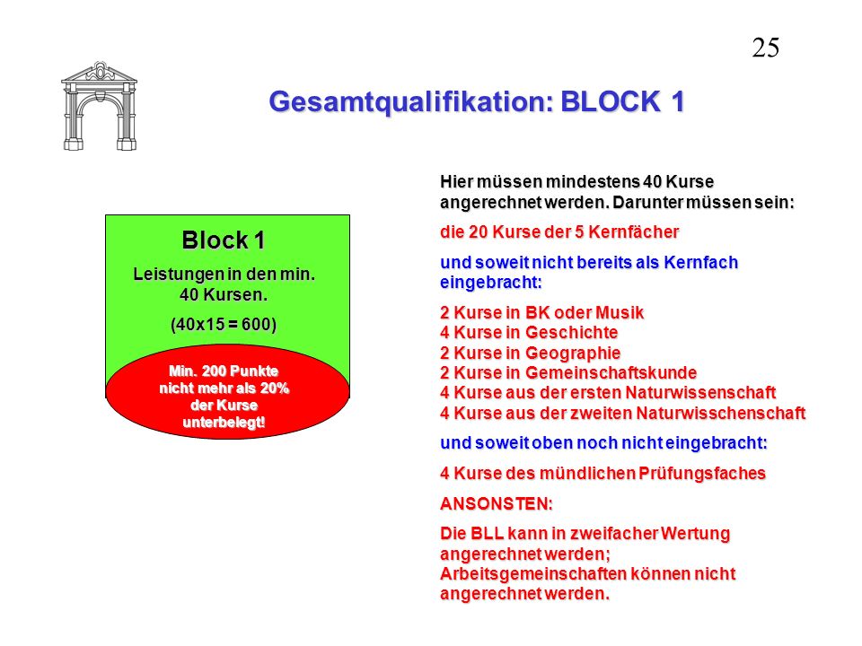 Gesamtqualifikation: BLOCK 1
