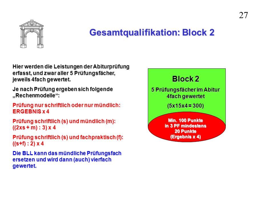 Gesamtqualifikation: Block 2