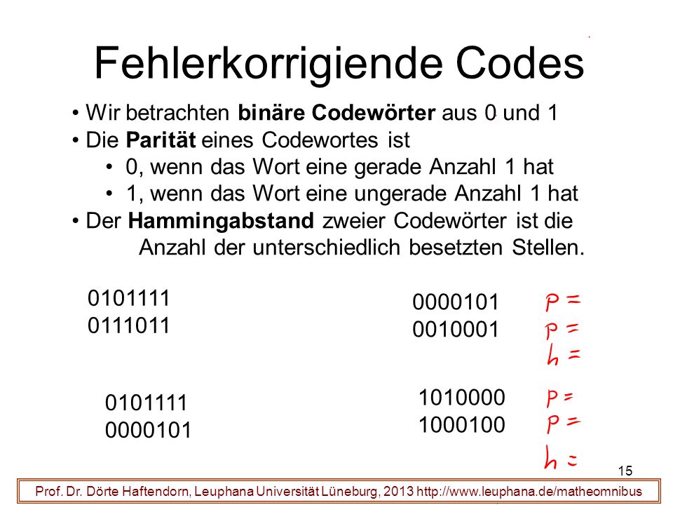 Fehlerkorrigiende Codes