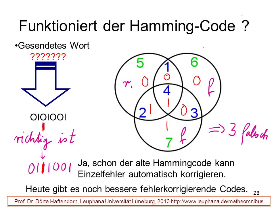 Funktioniert der Hamming-Code