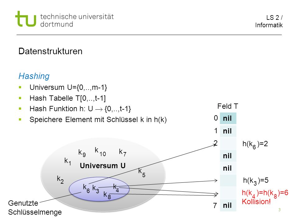 Datenstrukturen Hashing nil Universum U={0,..,m-1}