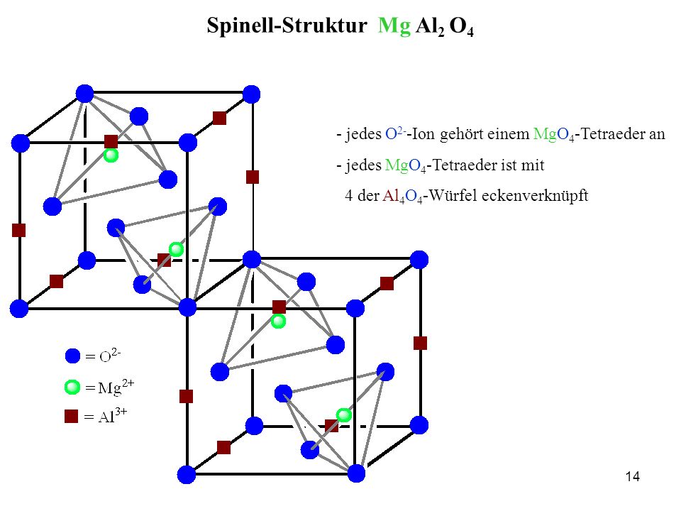 Spinell-Struktur Mg Al2 O4