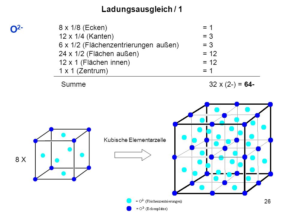 O2- Ladungsausgleich / 1 8 x 1/8 (Ecken) = 1 12 x 1/4 (Kanten) = 3