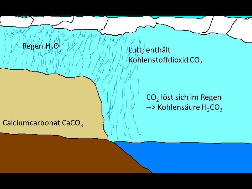 Regen H2O Luft; enthält Kohlenstoffdioxid CO2. CO2 löst sich im Regen.
