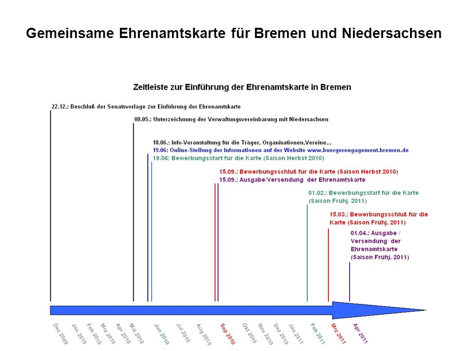 Gemeinsame Ehrenamtskarte für Bremen und Niedersachsen