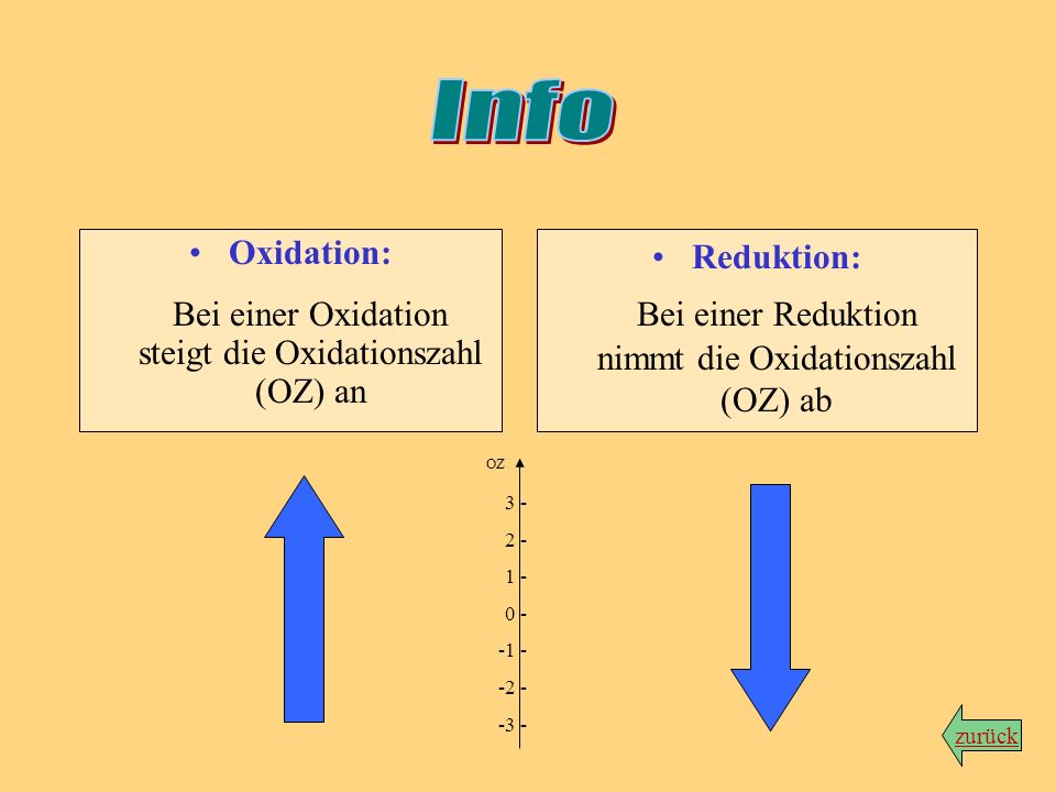 Info Bei einer Reduktion nimmt die Oxidationszahl (OZ) ab Oxidation: