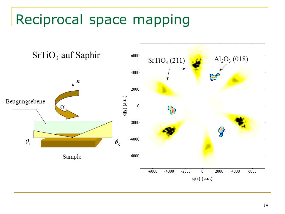 Reciprocal space mapping