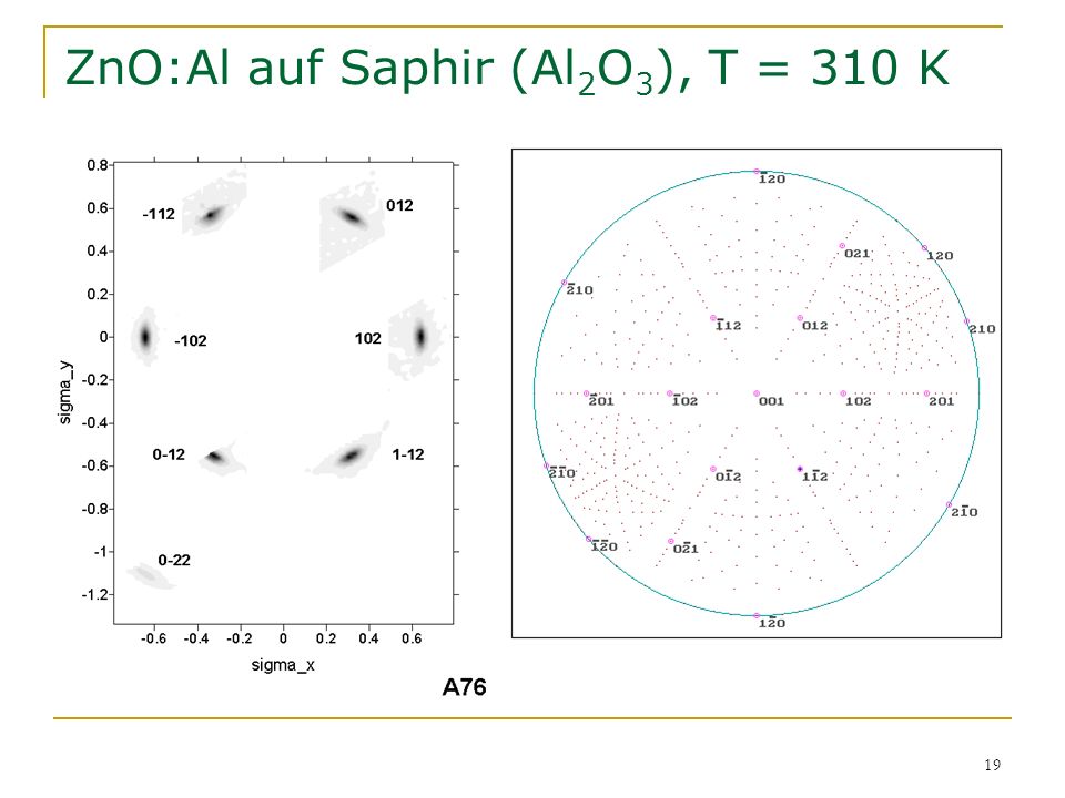 ZnO:Al auf Saphir (Al2O3), T = 310 K