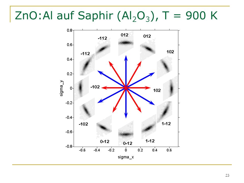 ZnO:Al auf Saphir (Al2O3), T = 900 K