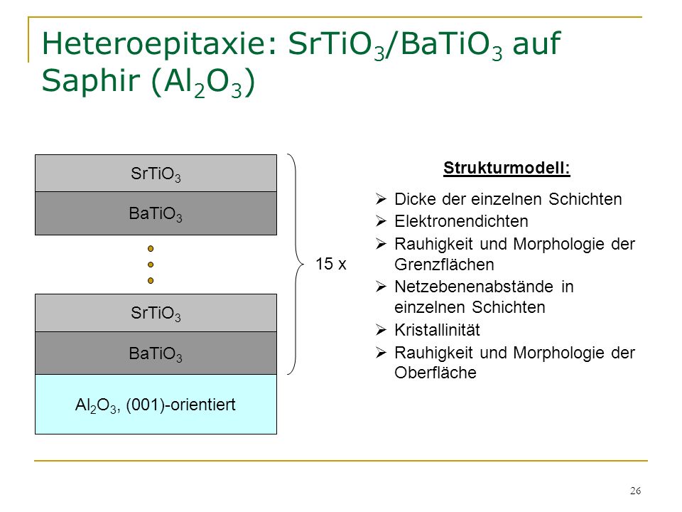 Heteroepitaxie: SrTiO3/BaTiO3 auf Saphir (Al2O3)