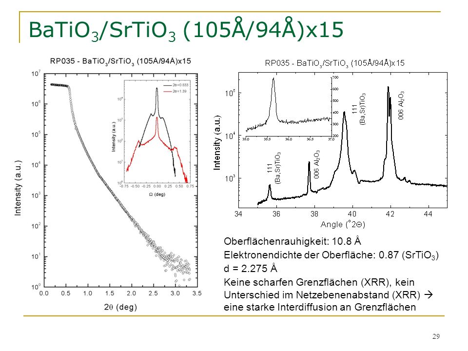 BaTiO3/SrTiO3 (105Å/94Å)x15 Oberflächenrauhigkeit: 10.8 Å