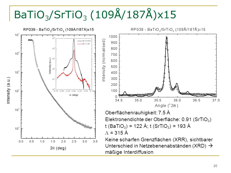 BaTiO3/SrTiO3 (109Å/187Å)x15 Oberflächenrauhigkeit: 7.5 Å