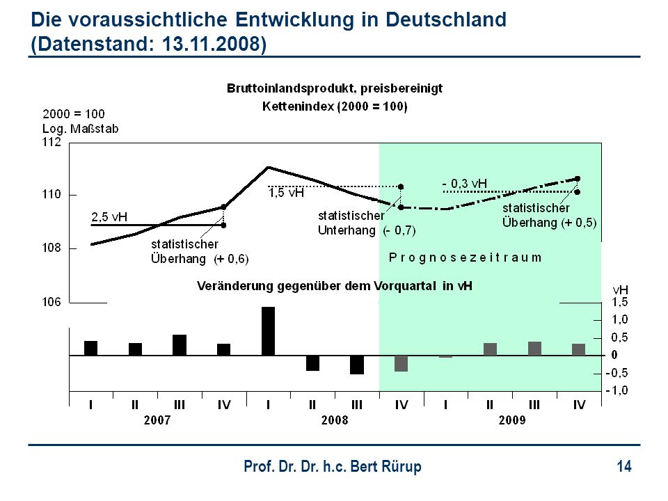 Die voraussichtliche Entwicklung in Deutschland (Datenstand: