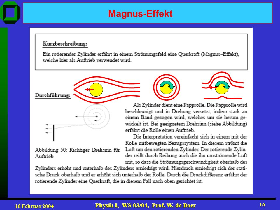 Magnus-Effekt