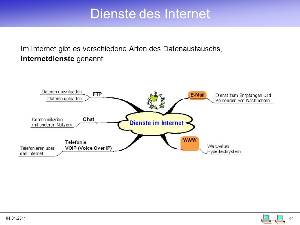 Dienste des Internet Im Internet gibt es verschiedene Arten des Datenaustauschs, Internetdienste genannt.