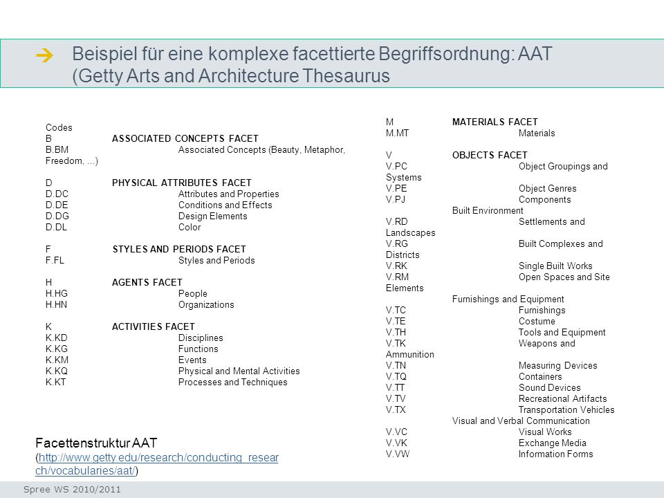  Beispiel für eine komplexe facettierte Begriffsordnung: AAT (Getty Arts and Architecture Thesaurus.