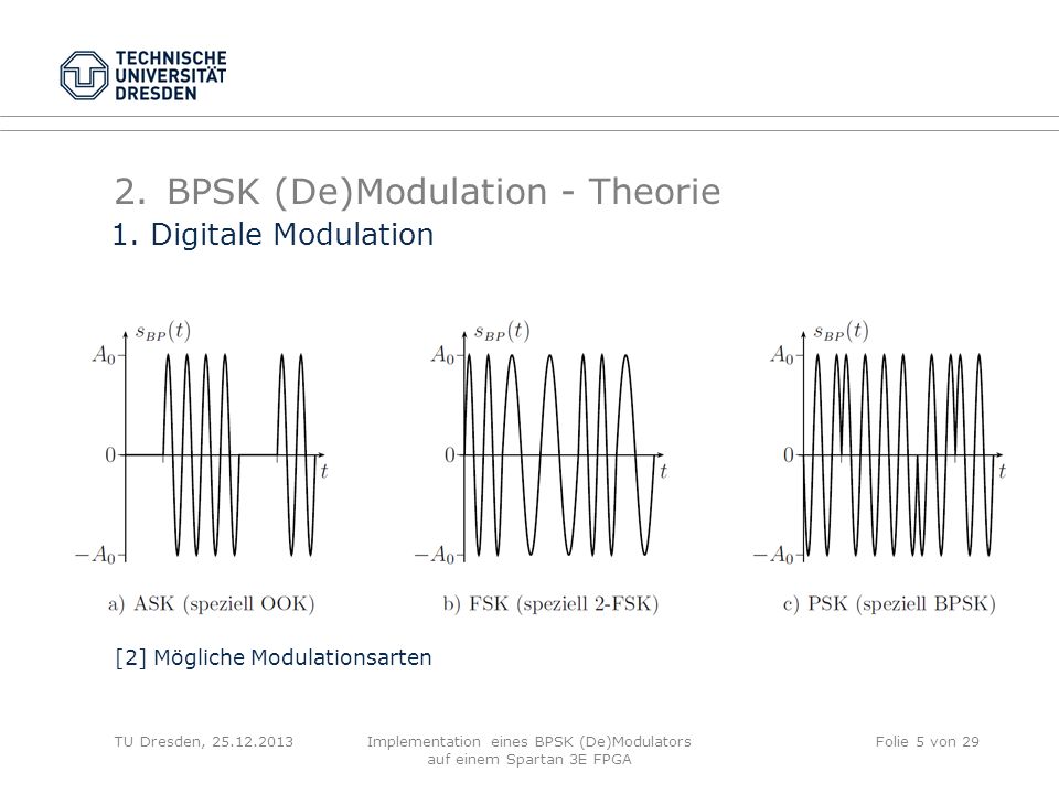 BPSK (De)Modulation - Theorie