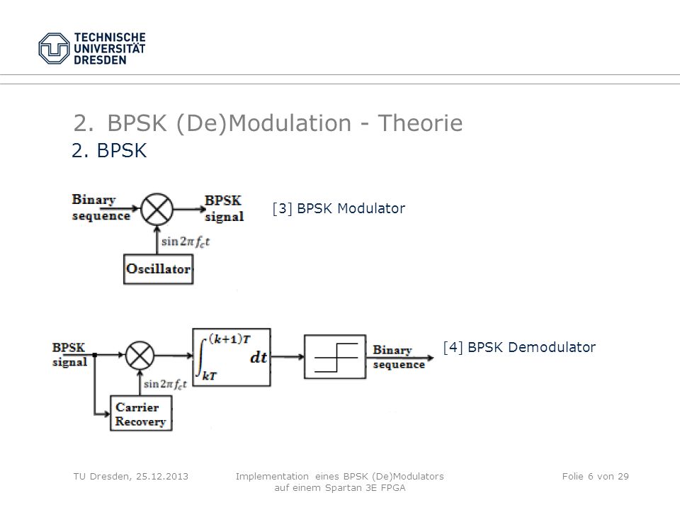 BPSK (De)Modulation - Theorie