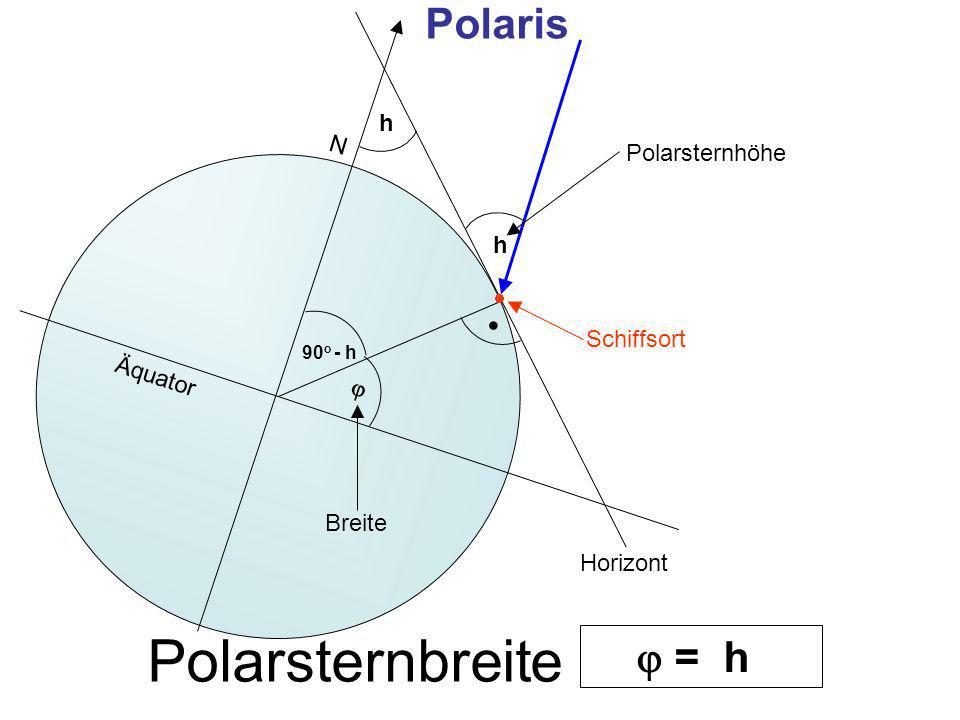Polarsternbreite Polaris  = h h N Polarsternhöhe h   Schiffsort