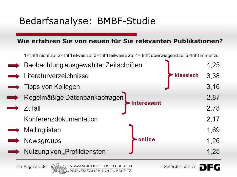 Bedarfsanalyse: BMBF-Studie