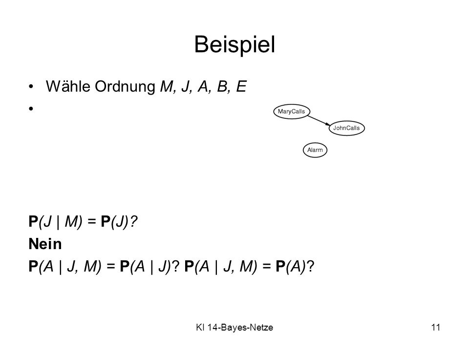 Beispiel Wähle Ordnung M, J, A, B, E Nein