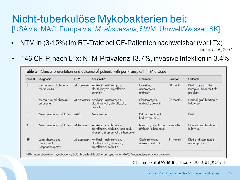 NTM in (3-15%) im RT-Trakt bei CF-Patienten nachweisbar (vor LTx)