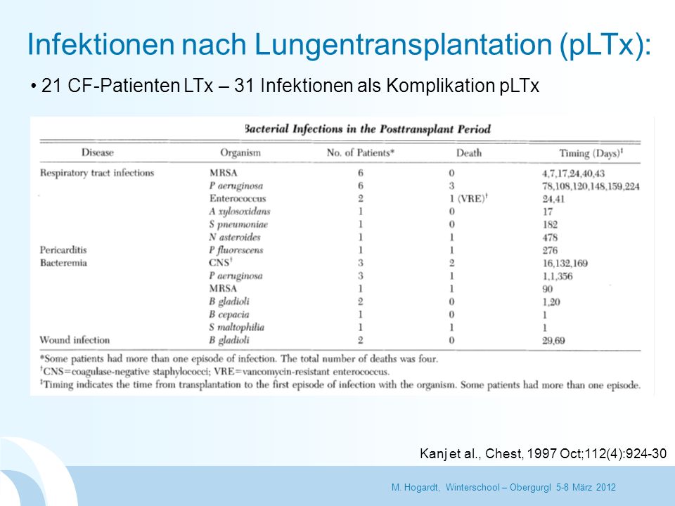 Infektionen nach Lungentransplantation (pLTx):