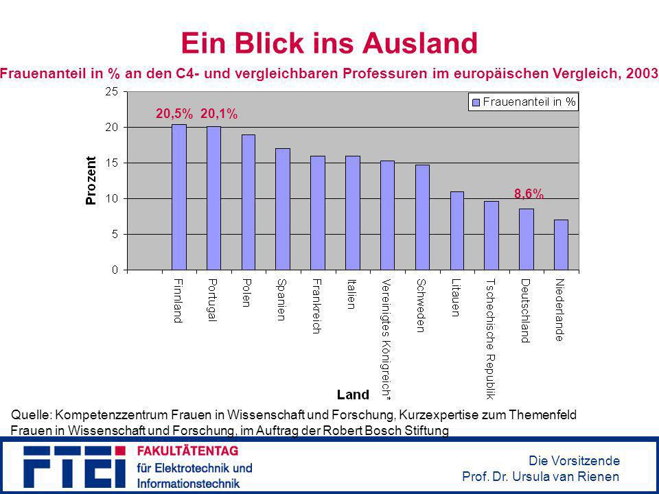 Ein Blick ins Ausland Frauenanteil in % an den C4- und vergleichbaren Professuren im europäischen Vergleich,