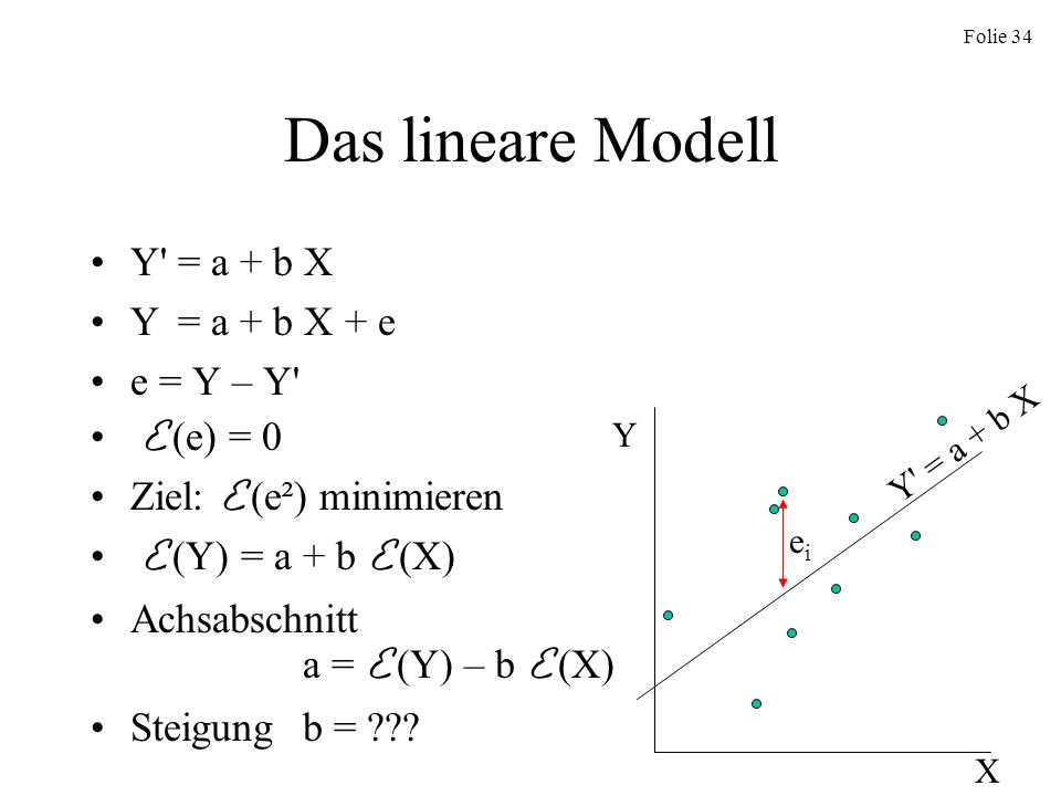 Das lineare Modell Y = a + b X Y = a + b X + e e = Y – Y E (e) = 0