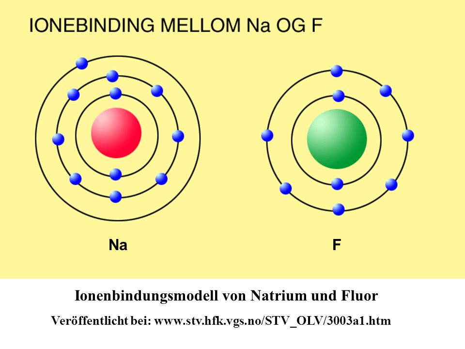 Ionenbindungsmodell von Natrium und Fluor
