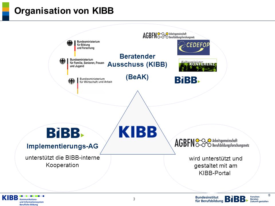 Beratender Ausschuss (KIBB)