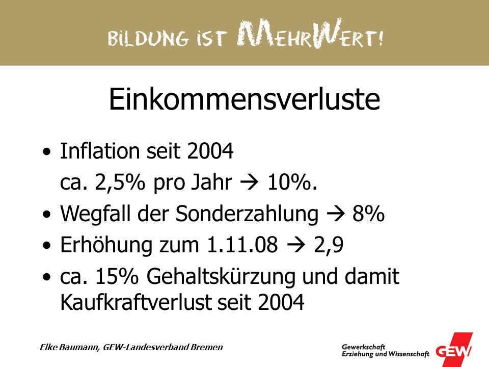 Einkommensverluste Inflation seit 2004 ca. 2,5% pro Jahr  10%.
