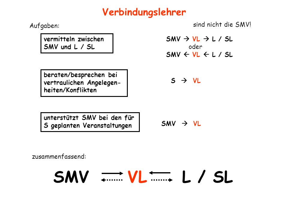 SMV VL L / SL Verbindungslehrer vermitteln zwischen SMV und L / SL