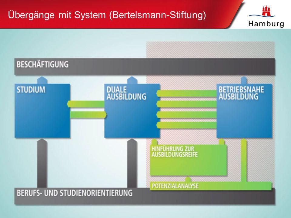 Übergänge mit System (Bertelsmann-Stiftung)