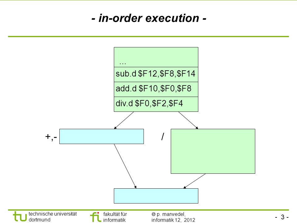 - in-order execution - +,- / ... sub.d $F12,$F8,$F14