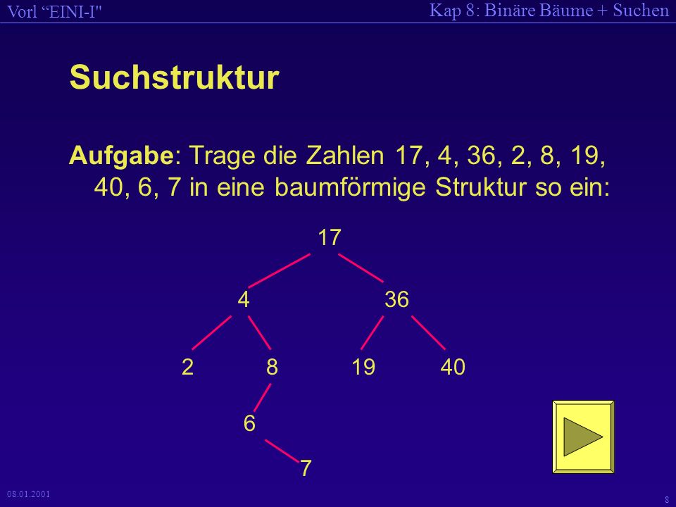Suchstruktur Aufgabe: Trage die Zahlen 17, 4, 36, 2, 8, 19, 40, 6, 7 in eine baumförmige Struktur so ein: