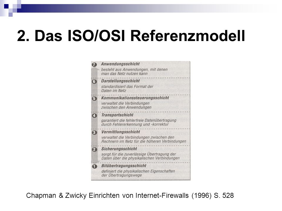 2. Das ISO/OSI Referenzmodell