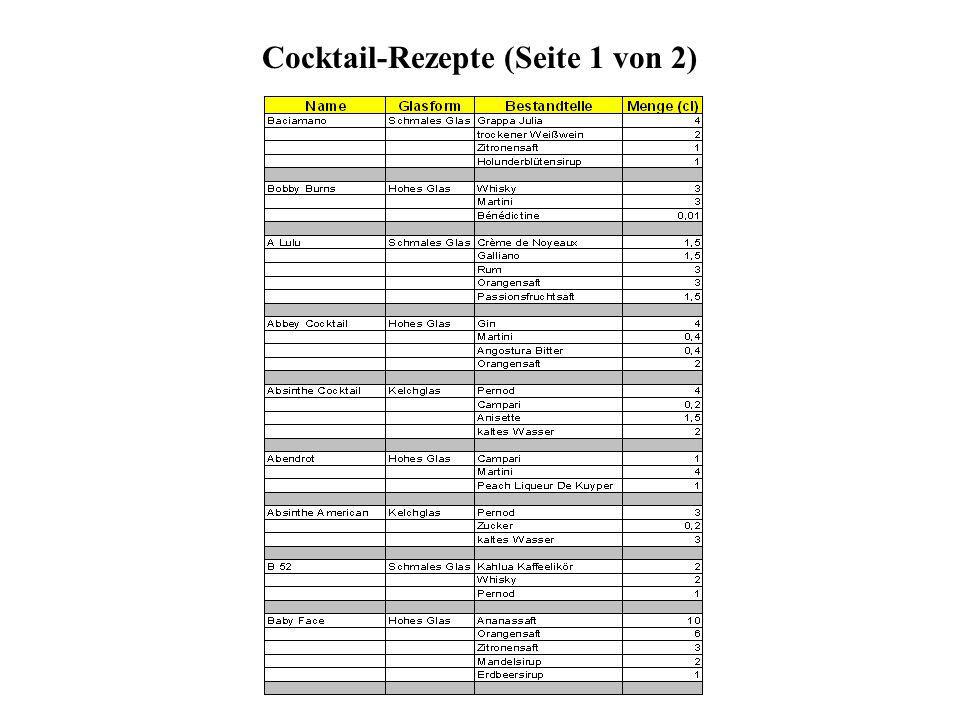 Cocktail-Rezepte (Seite 1 von 2)