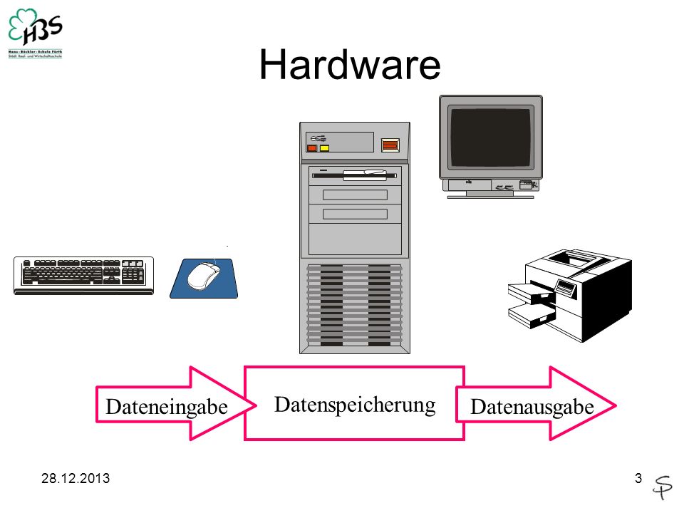 Hardware Dateneingabe Datenspeicherung Datenausgabe