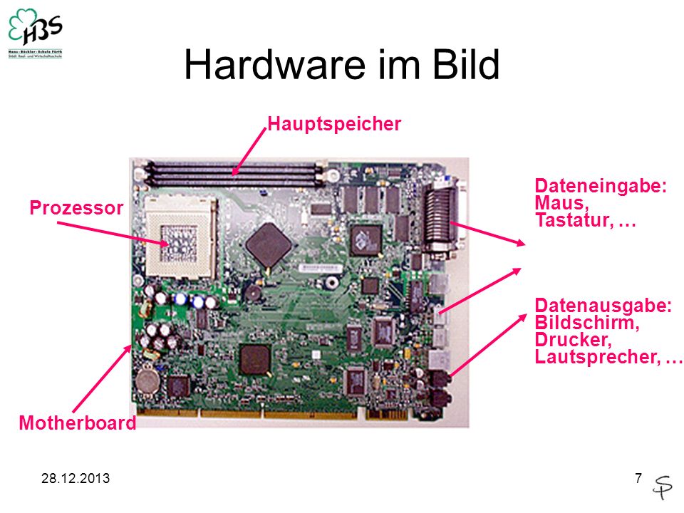 Hardware im Bild Hauptspeicher Dateneingabe: Maus, Tastatur, …