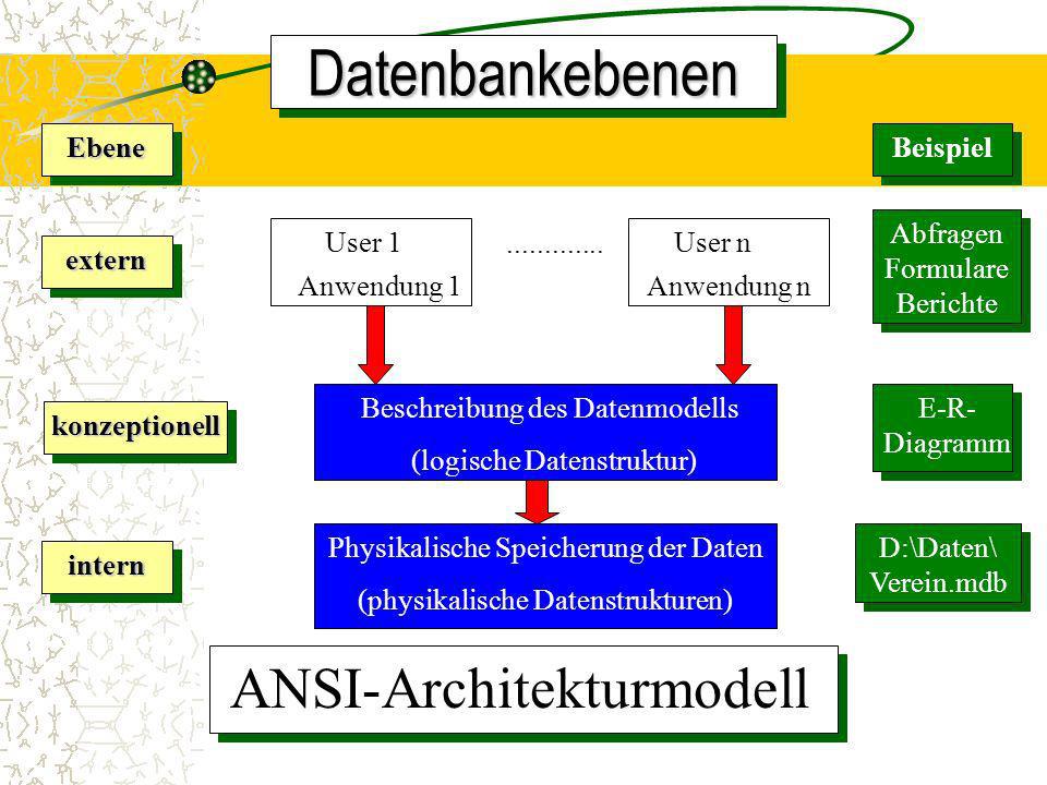 Datenbankebenen ANSI-Architekturmodell Ebene Beispiel