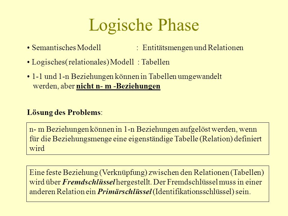 Logische Phase Semantisches Modell : Entitätsmengen und Relationen