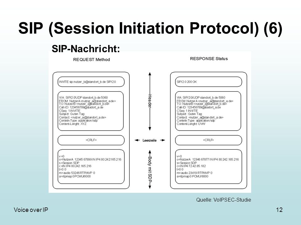 SIP (Session Initiation Protocol) (6)