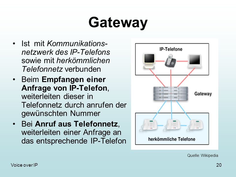 Gateway Ist mit Kommunikations- netzwerk des IP-Telefons sowie mit herkömmlichen Telefonnetz verbunden.