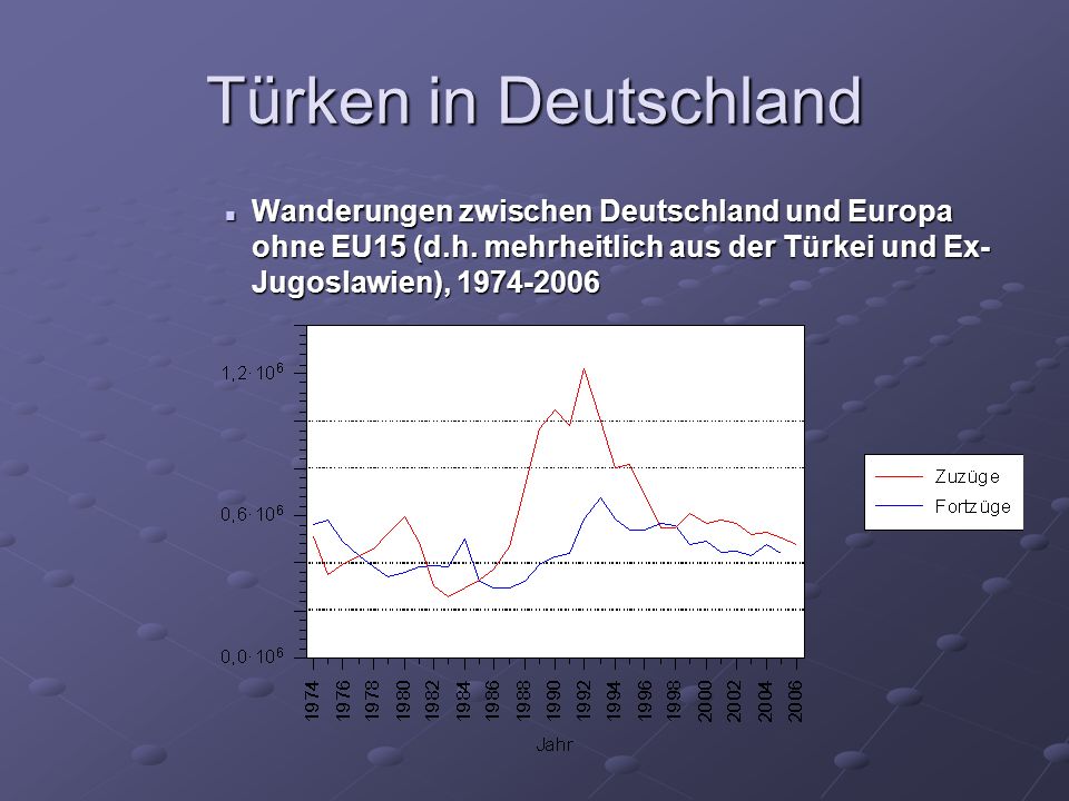 Türken in Deutschland Wanderungen zwischen Deutschland und Europa ohne EU15 (d.h.