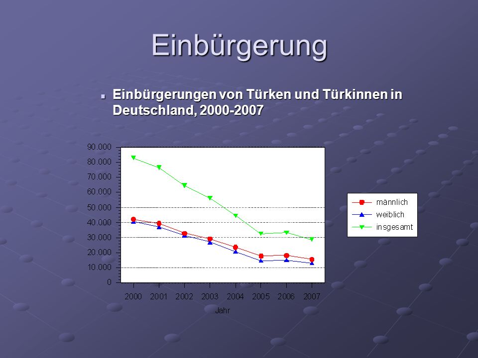 Einbürgerung Einbürgerungen von Türken und Türkinnen in Deutschland,