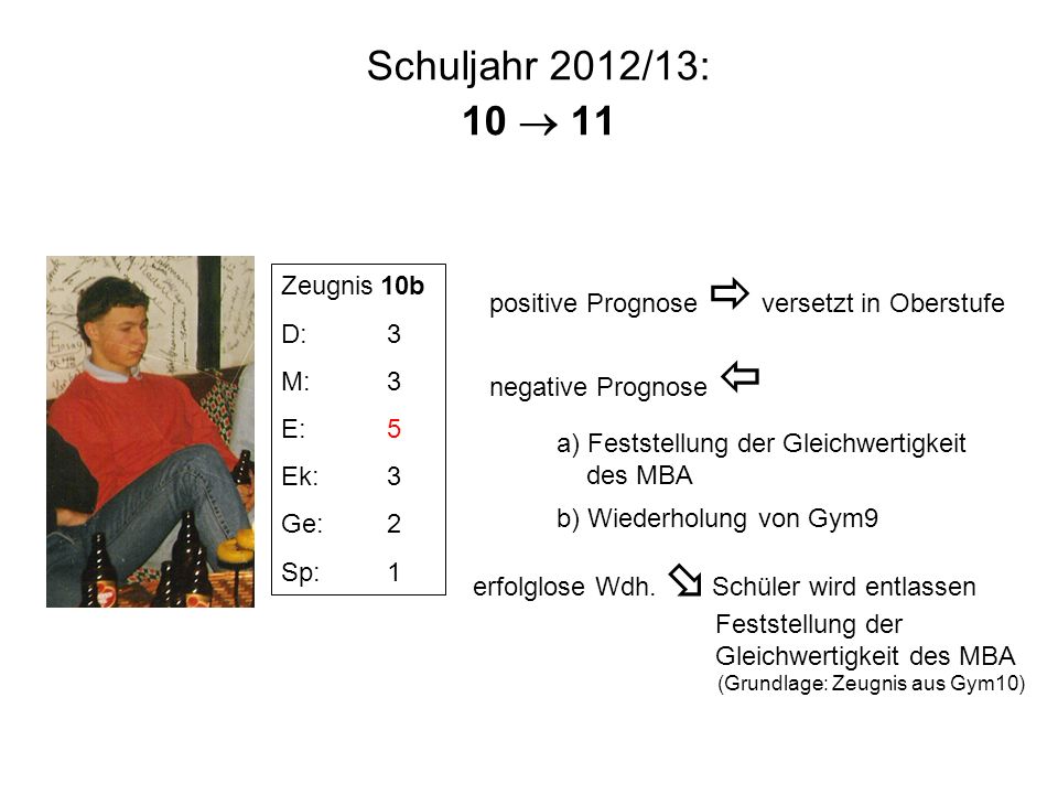 Schuljahr 2012/13: 10  11 positive Prognose  versetzt in Oberstufe