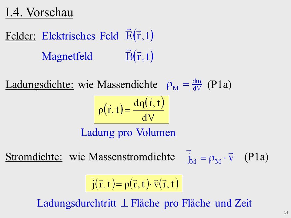 I.4. Vorschau Felder: Elektrisches Feld Magnetfeld
